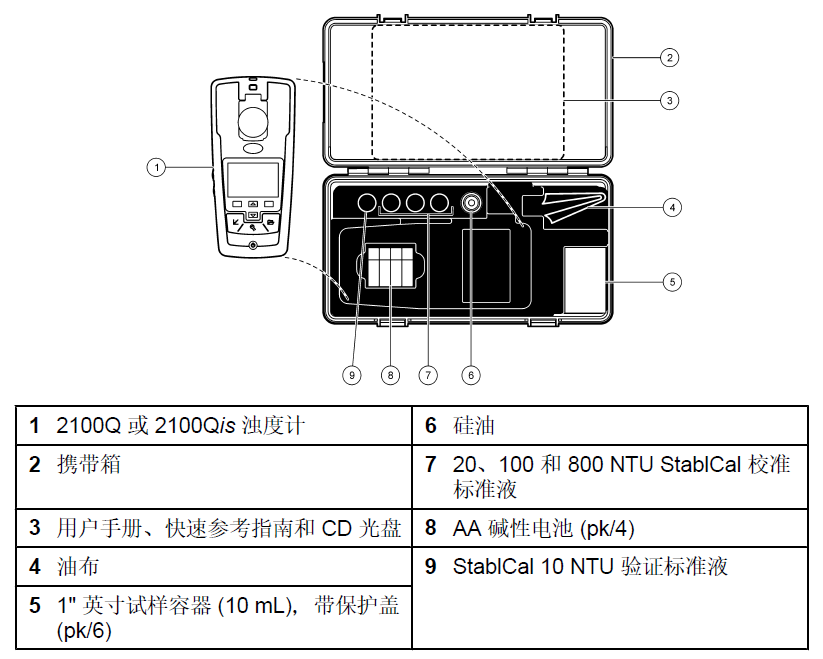 哈希2100Q使用说明书