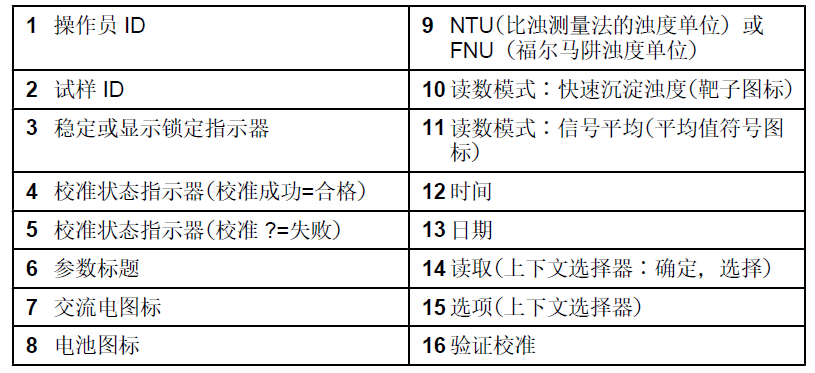 哈希2100Q使用说明书