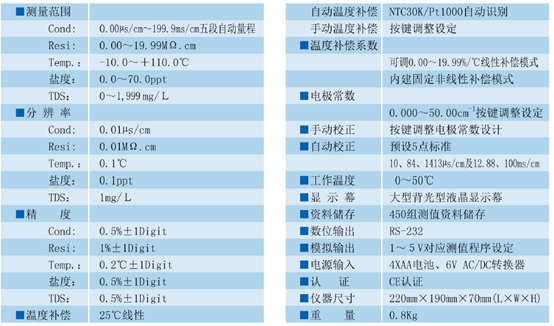 SC-2300技术参数.png SC-2300技术参数.png